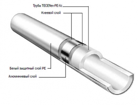 Труба для отопления TECE flex ∅ 25 x 3,5 мм - 18391